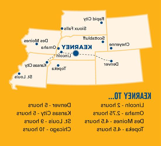 Time from Kearney to Lincoln is 2 hours, to Omaha is 2.75 hours, to Des Moines is 4.5小时，到托皮卡是4小时.5 hours, to Denver is 5 hours, to Kansas City is 5 hours, to St. Louis is 9 hours, to Chicago is 10 hours.